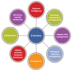 En Netwoods innovamos para ti: EDI una nueva forma de optimizar procesos transaccionales En Netwoods innovamos para ti: EDI una nueva forma de optimizar procesos transaccionales