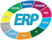 ¿Qué es un sistema ERP y para qué sirve? ¿Qué es un sistema ERP y para qué sirve?