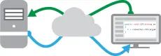 Web service dinámico: comodidad para el usuario Web service dinámico: comodidad para el usuario